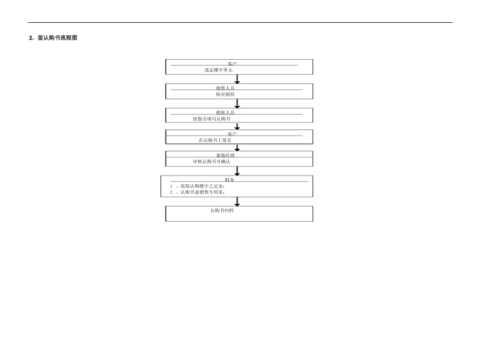 房地产营销中心工作流程_第3页
