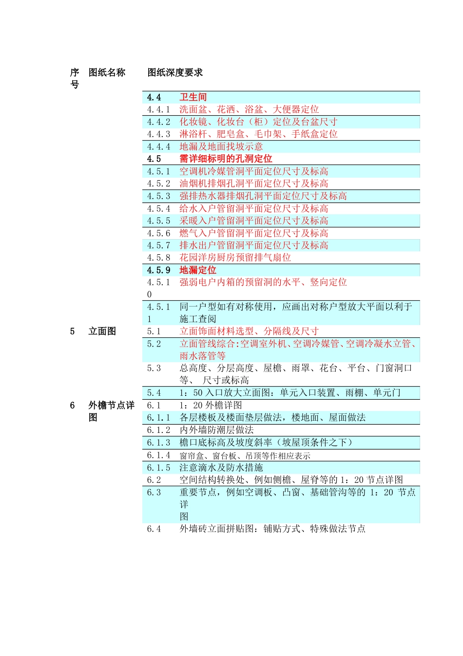 房地产项目工程施工图设计深度标准_第3页