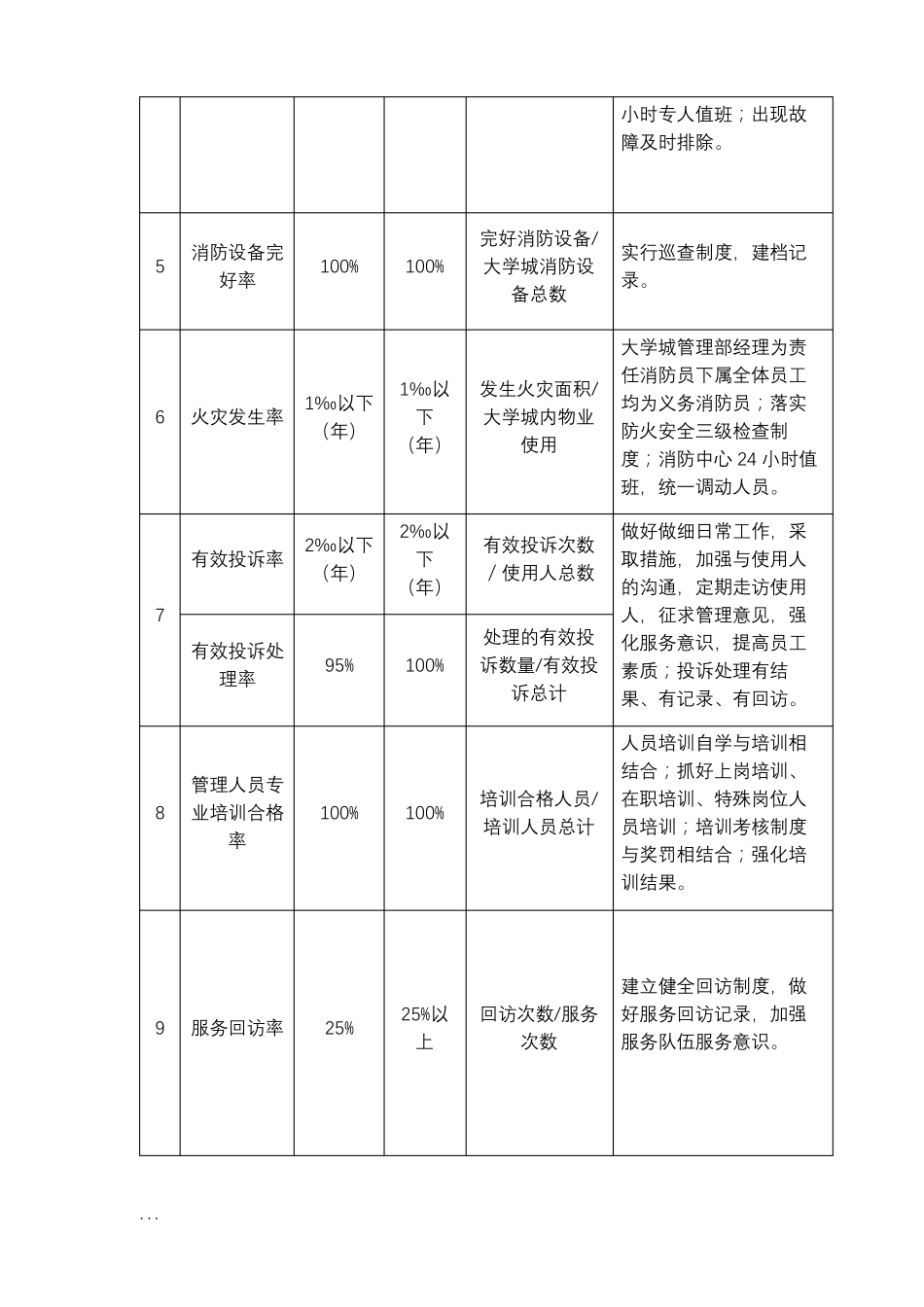 房屋及设备维修养护管理实施方案_第2页