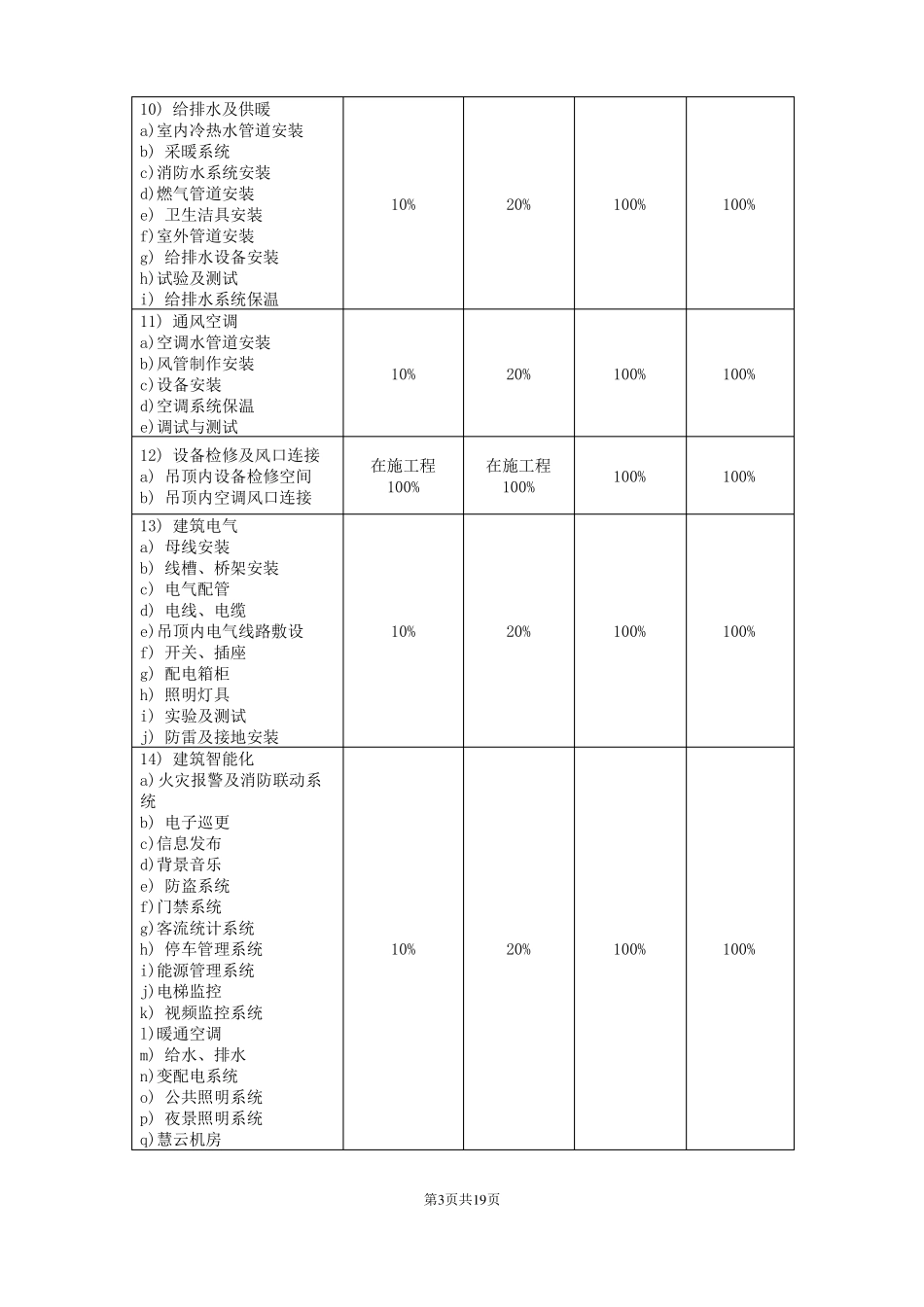 房屋建筑工程实体质量控制要点及措施_第3页