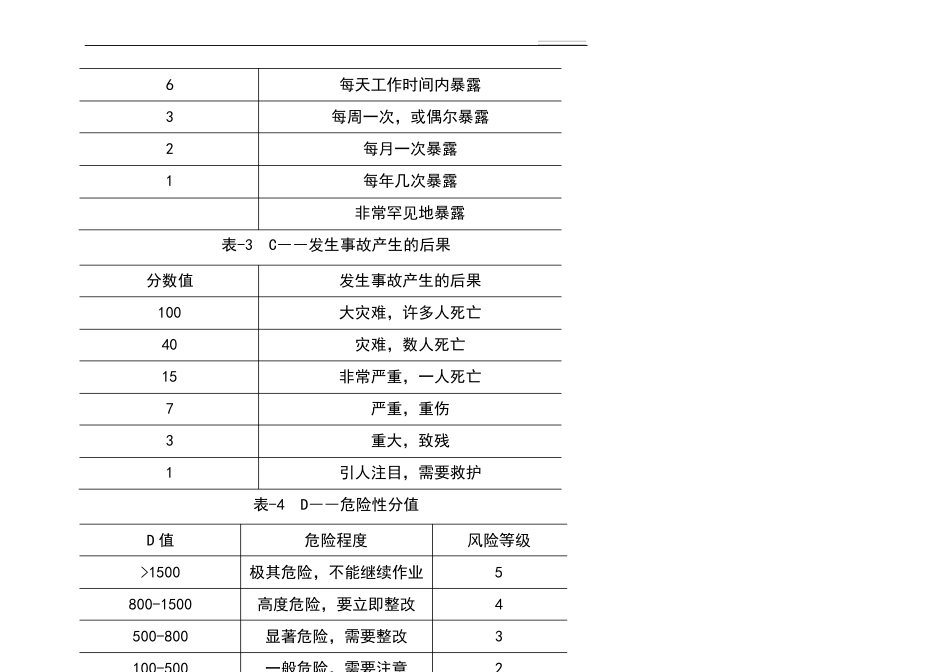 房屋建筑施工危险源及环境因素辨识_第2页