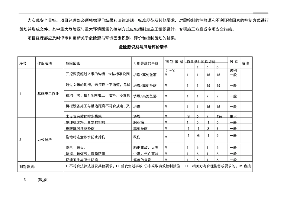 房屋建筑施工危险源及环境因素辨识_第3页