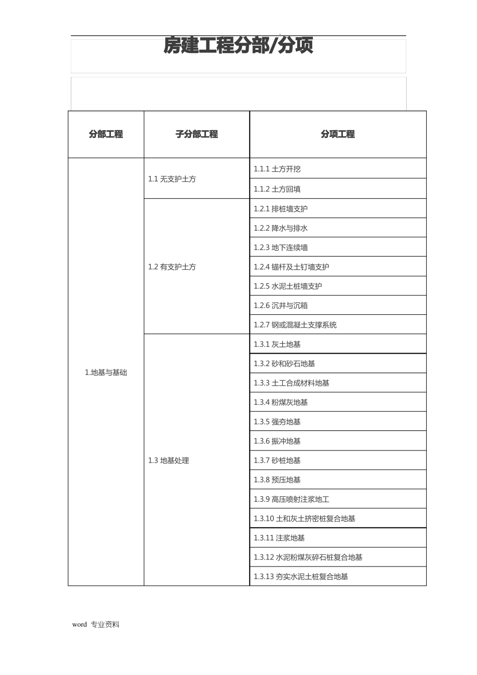 房建分部分项工程划分表_第1页