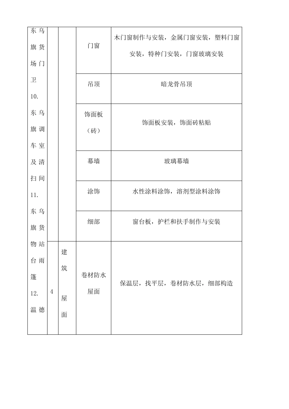 房建单位分部分项工程划分表_第3页