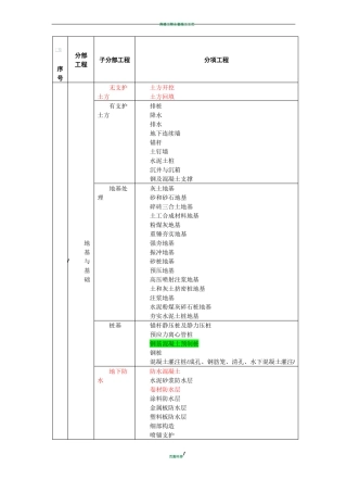 房建工程分部分项划分