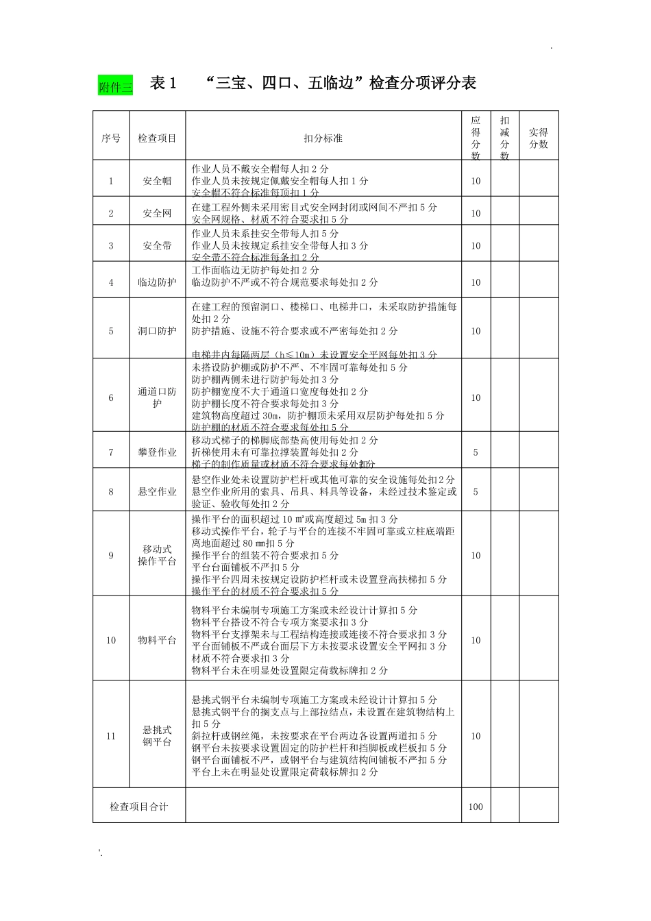 房建工程安全检查表格_第1页