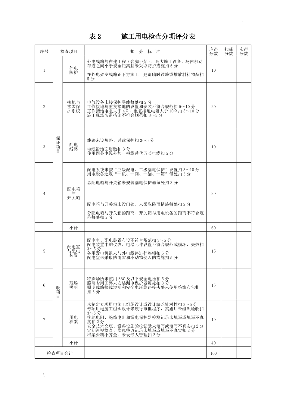 房建工程安全检查表格_第2页