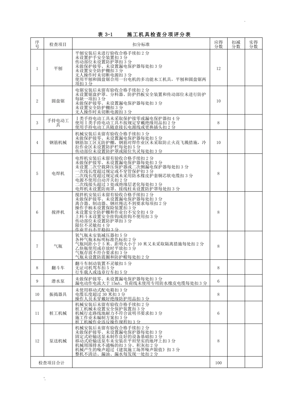 房建工程安全检查表格_第3页