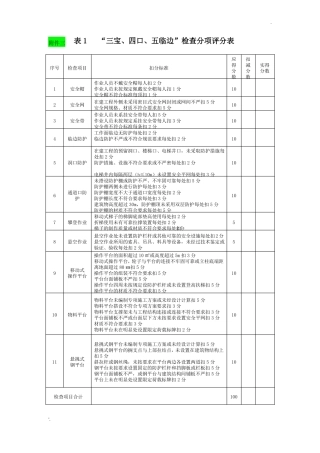 房建工程安全检查表格