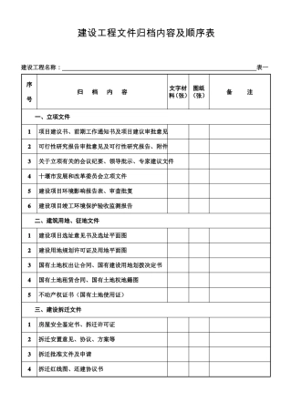 房建工程文件归档内容及顺序表