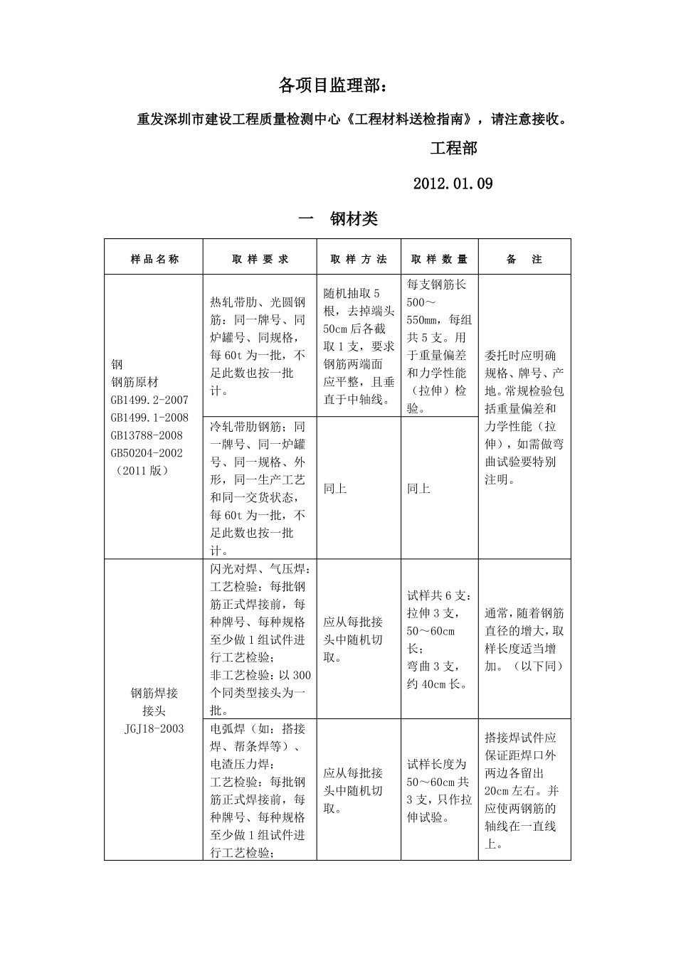 房建工程最新送检指引_第1页