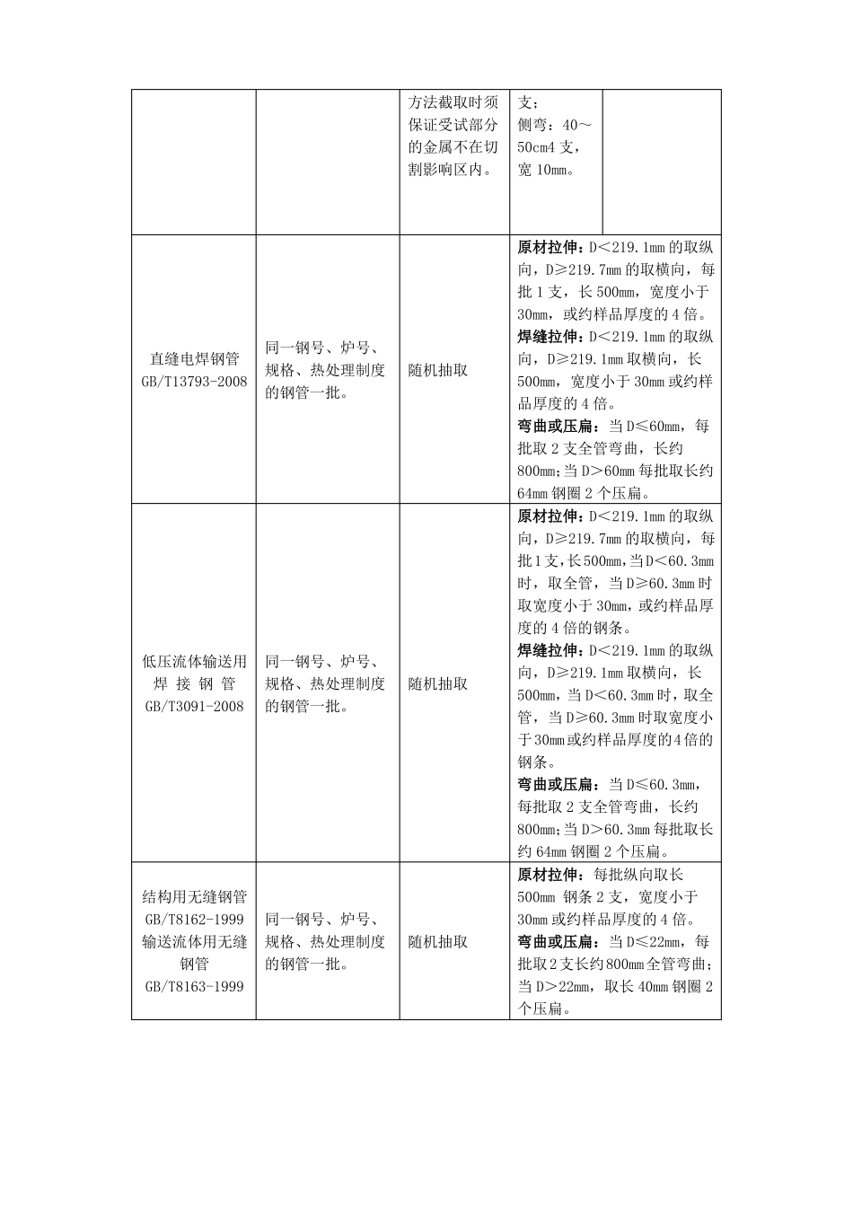 房建工程最新送检指引_第3页