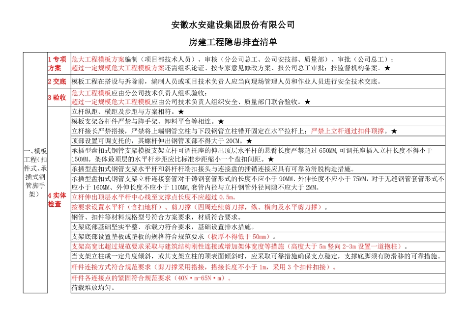房建工程隐患排查清单_第1页