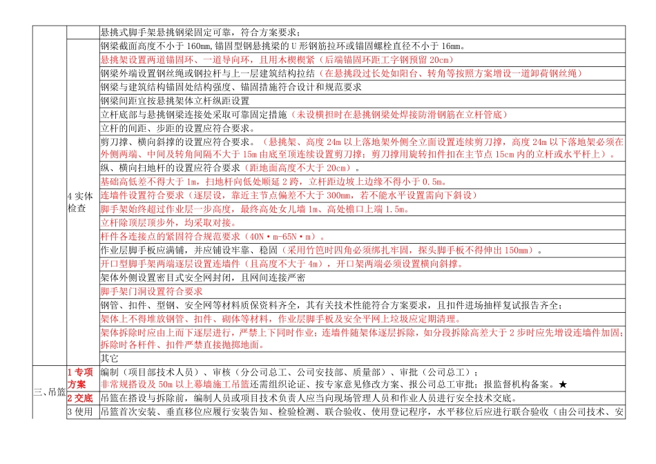 房建工程隐患排查清单_第3页
