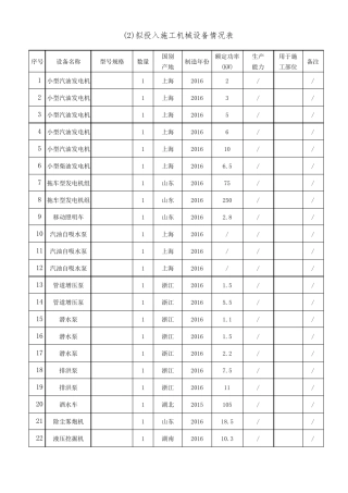 房建施工机械表