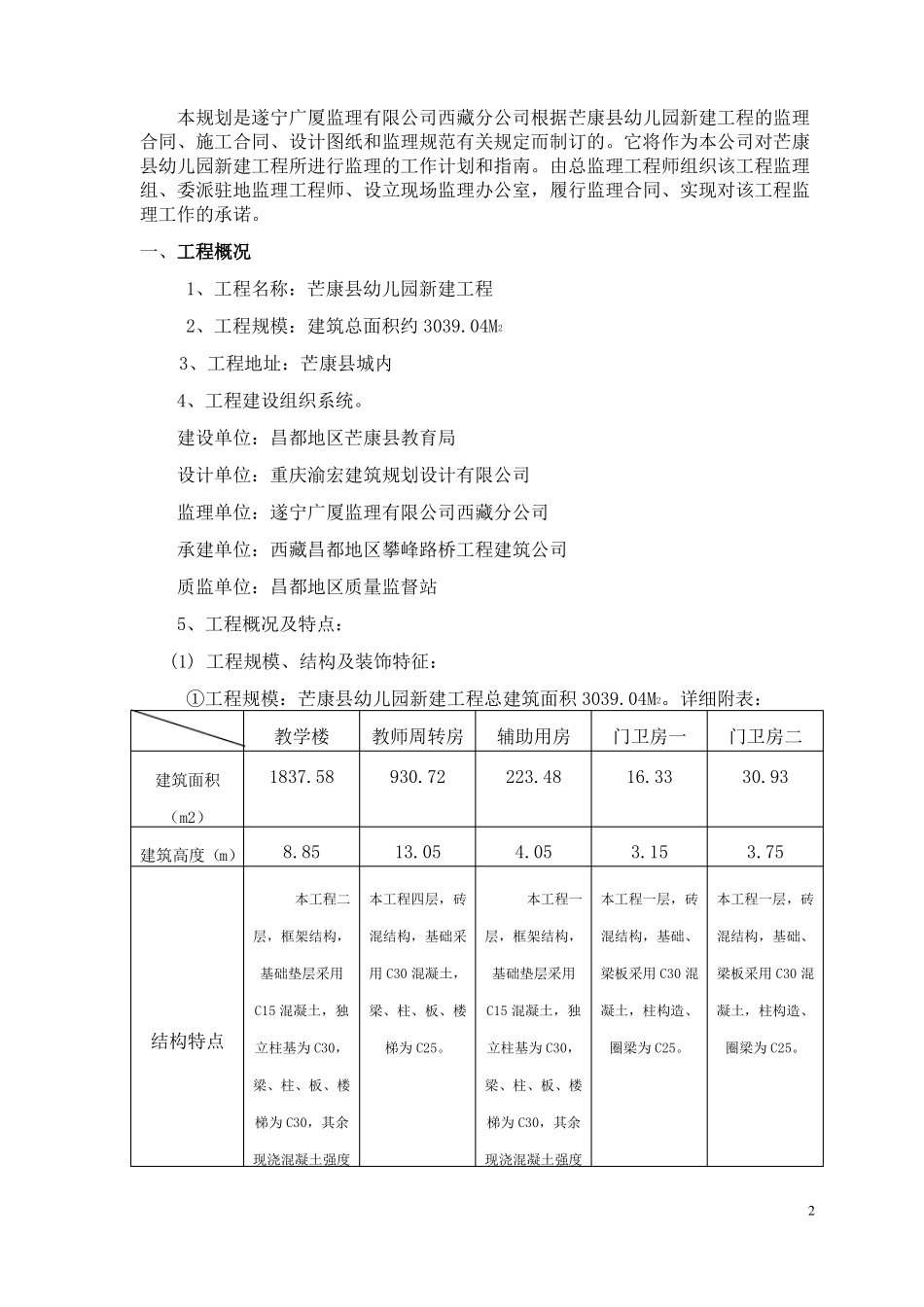 房建监理规划_第3页