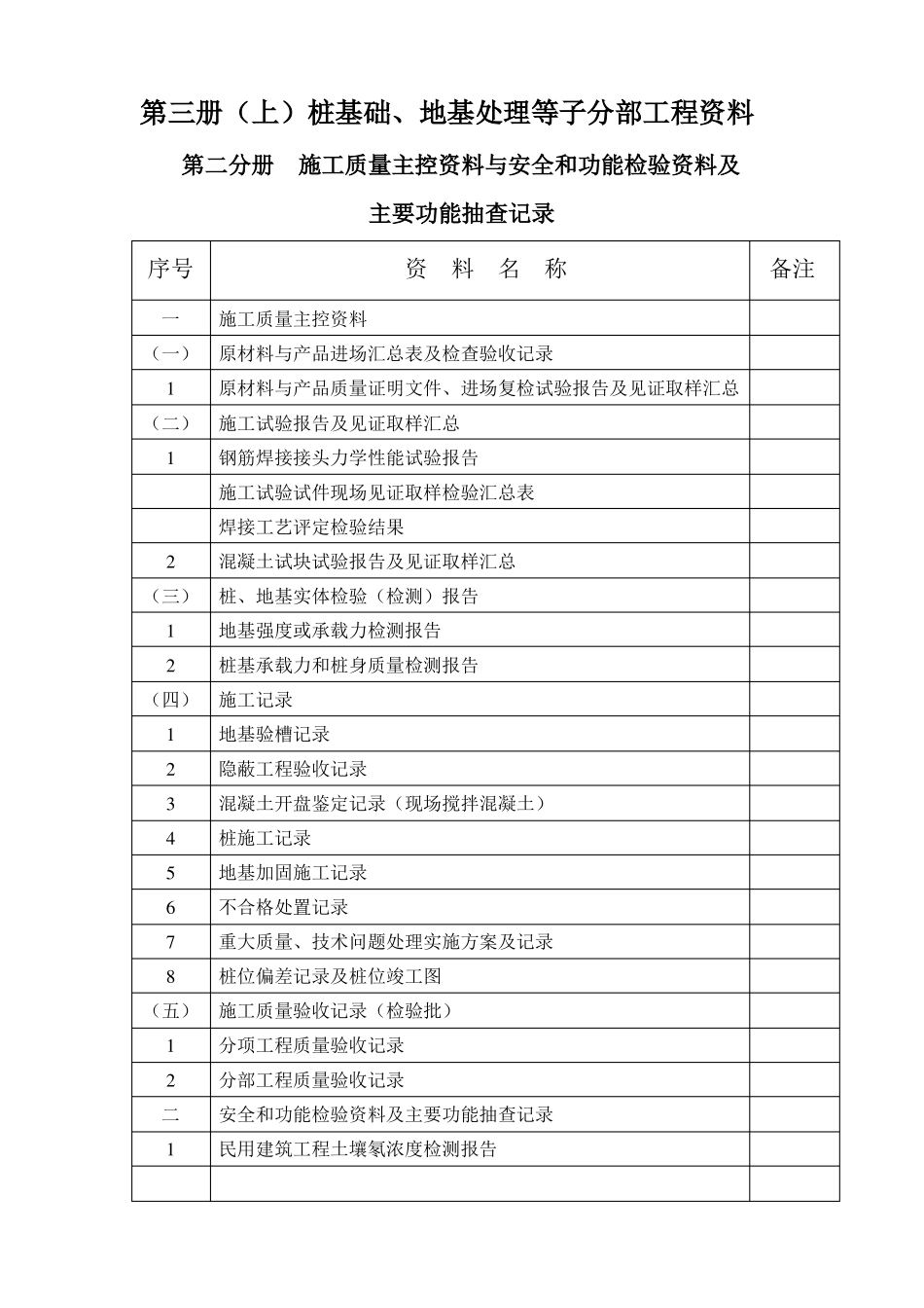 房建资料目录_第3页