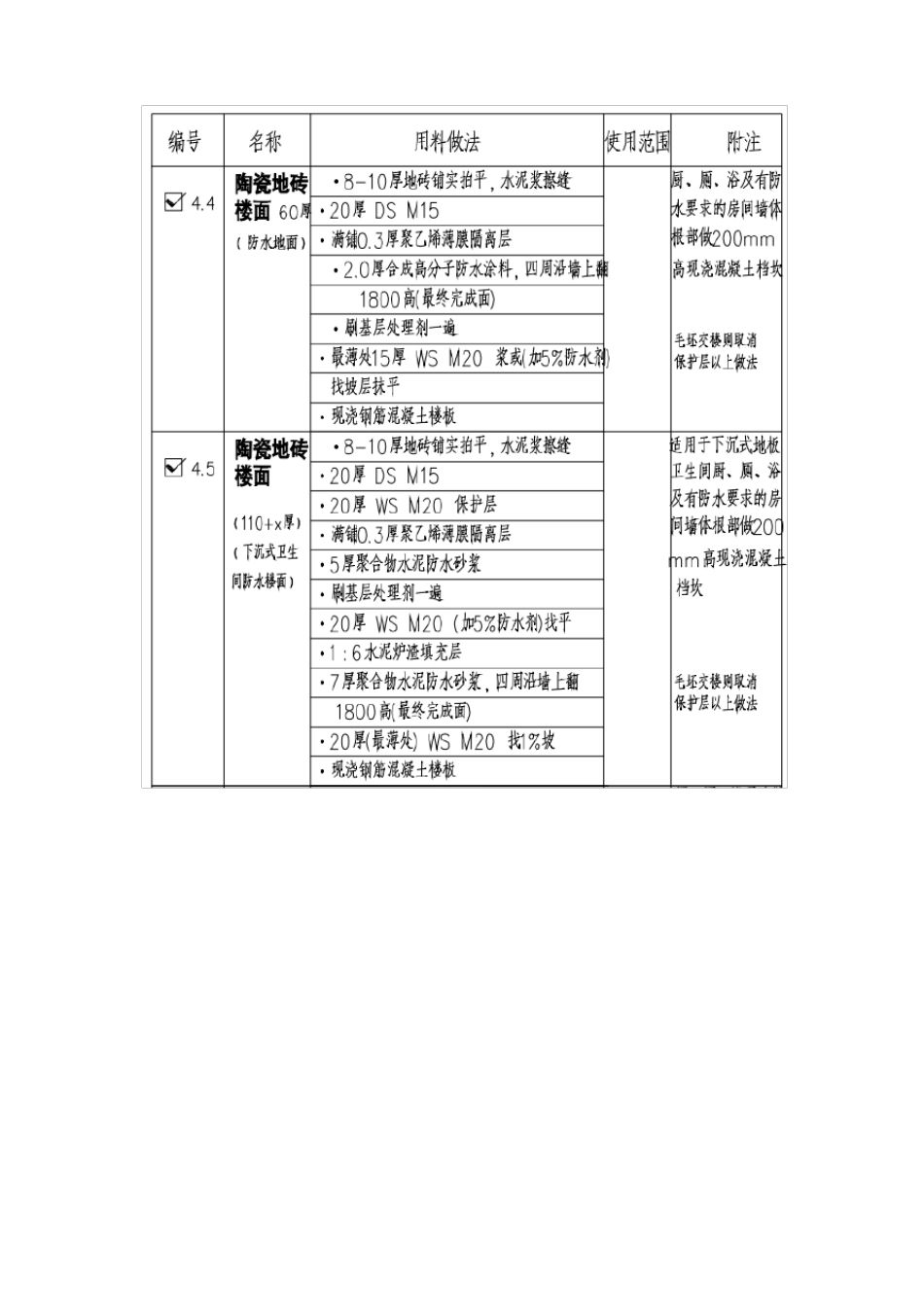 房建项目防水施工方案_第3页