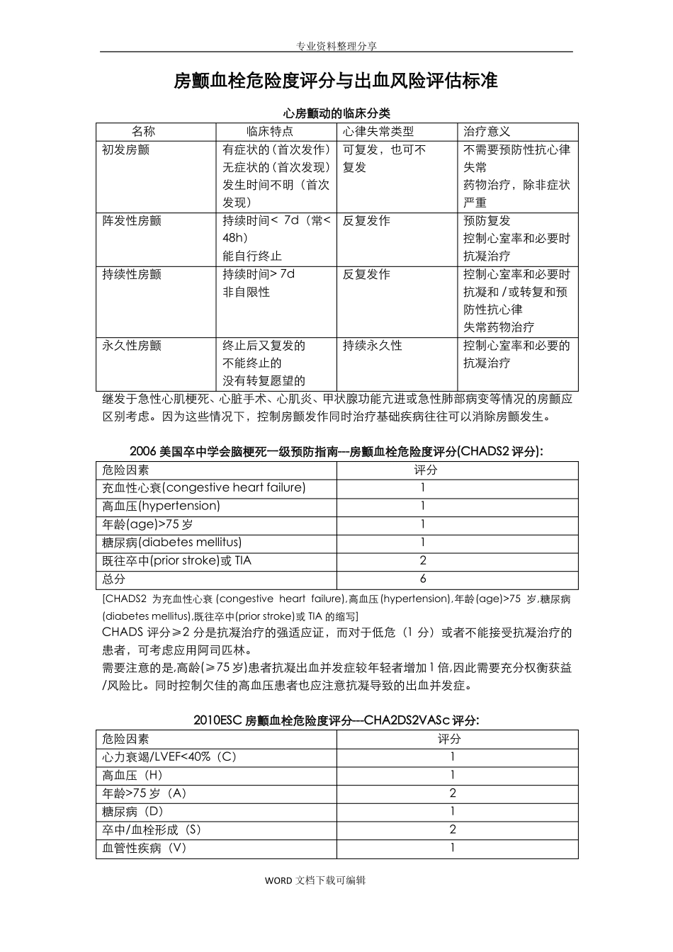 房颤血栓危险度评分及出血风险评价标准_第1页