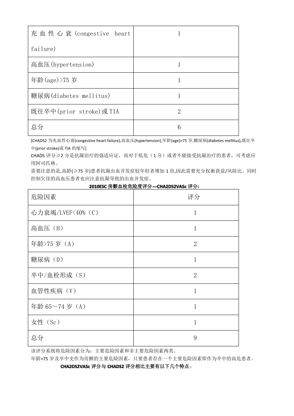 房颤血栓危险度评分与出血风险评价标准_第2页