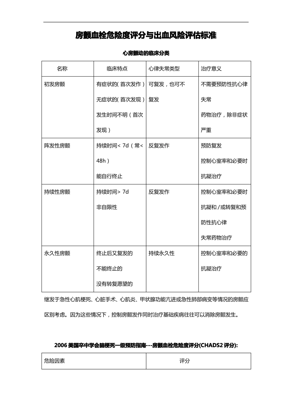 房颤血栓危险度评分和出血风险评价标准_第1页