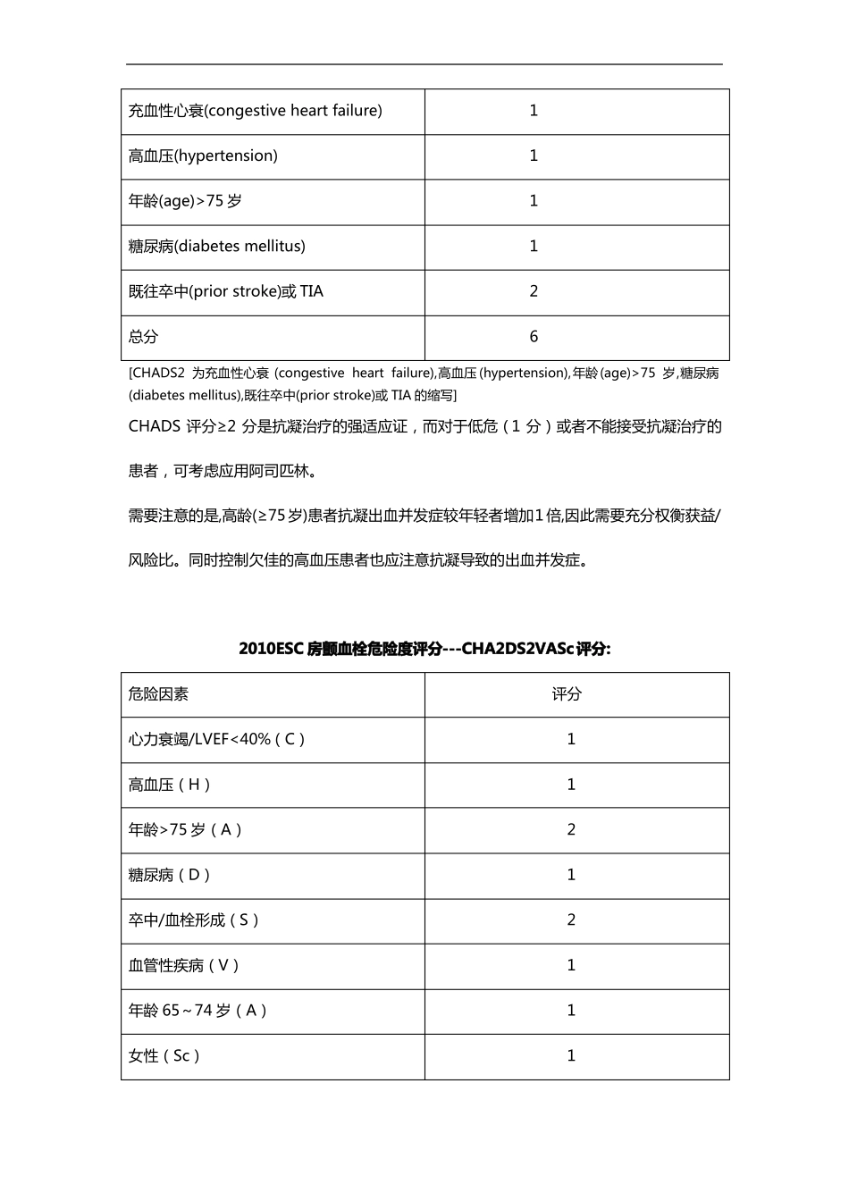 房颤血栓危险度评分和出血风险评价标准_第2页