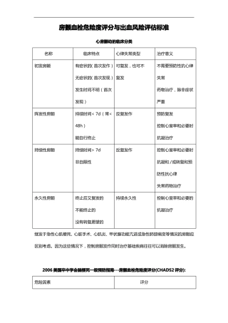 房颤血栓危险度评分和出血风险评价标准