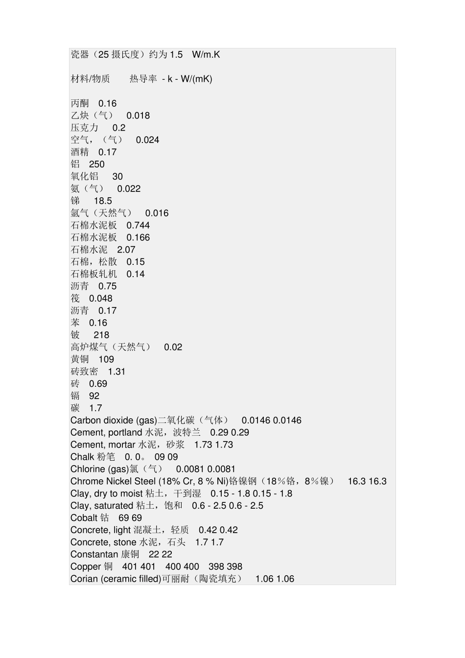 所有导热系数_第1页