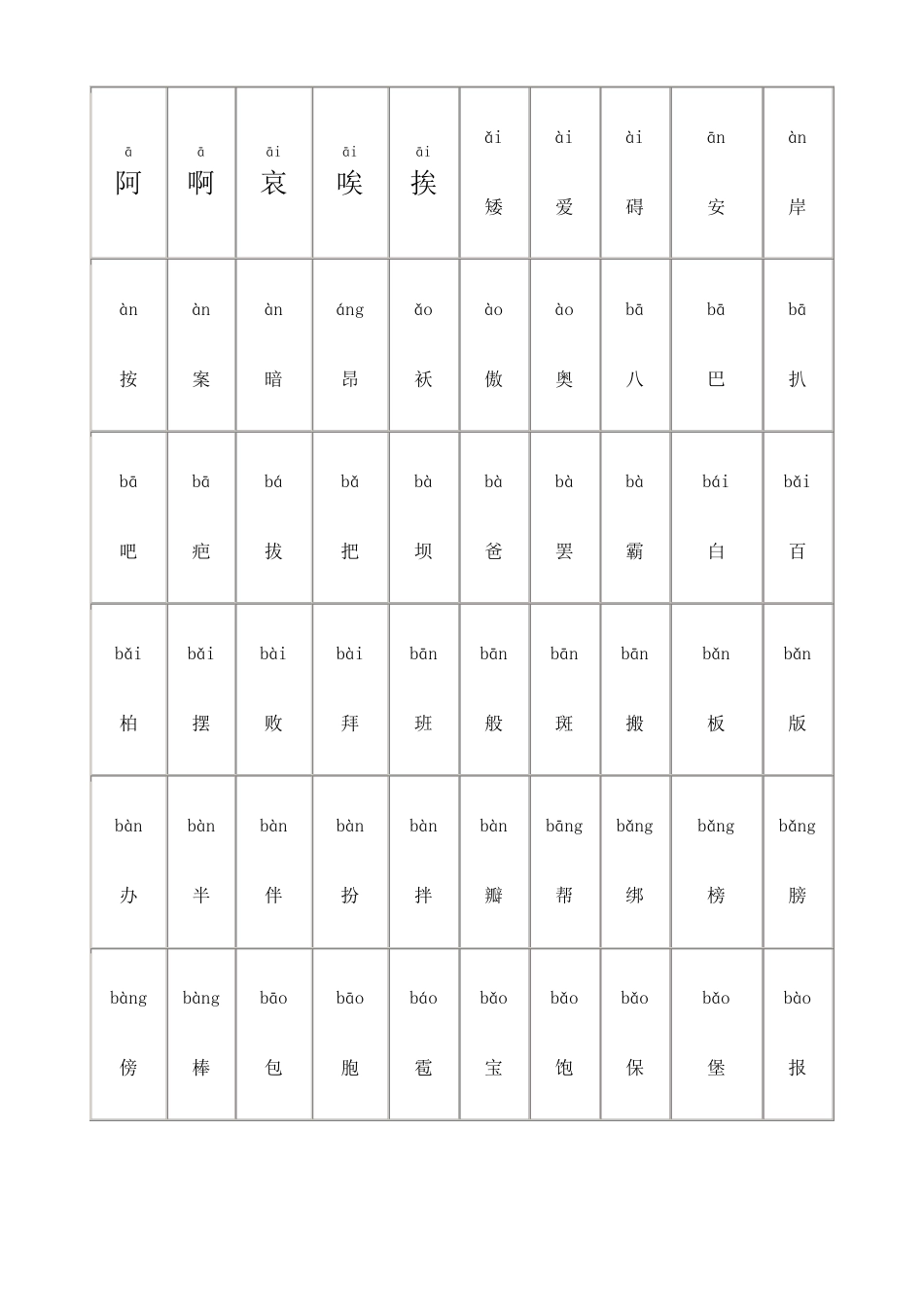 所有常用汉字大全有拼音_第1页