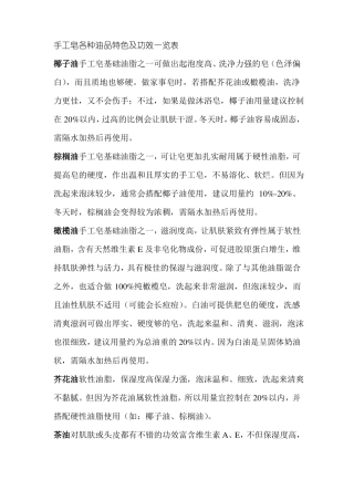 手工皂各种大全介绍