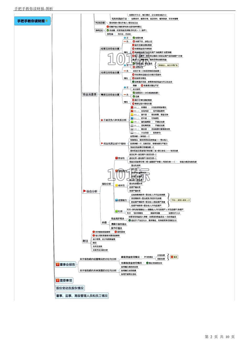 手把手教你读财报-图析_第2页
