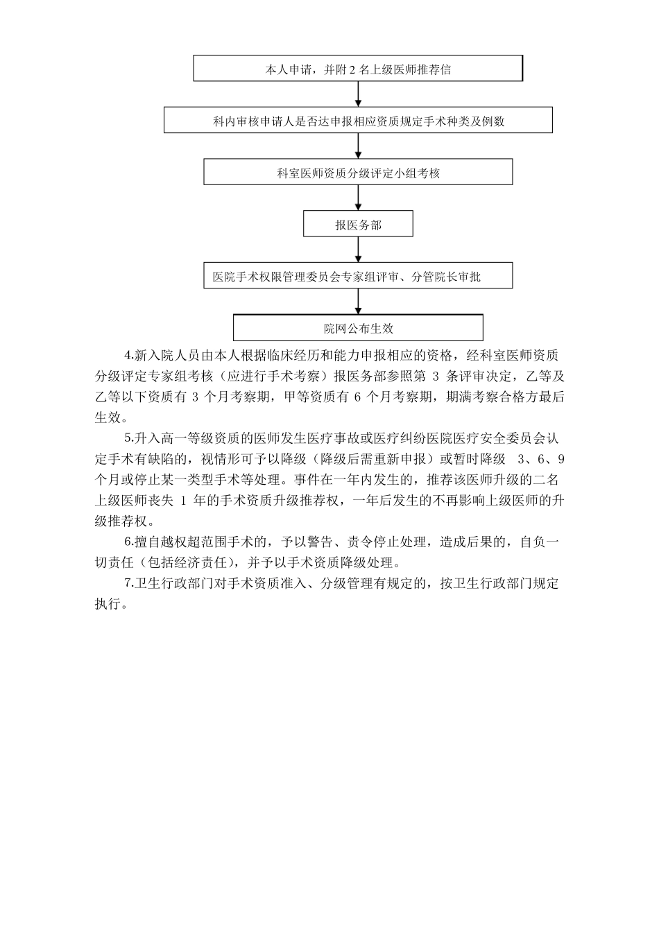 手术介入资格准入分级授权管理制度_第2页