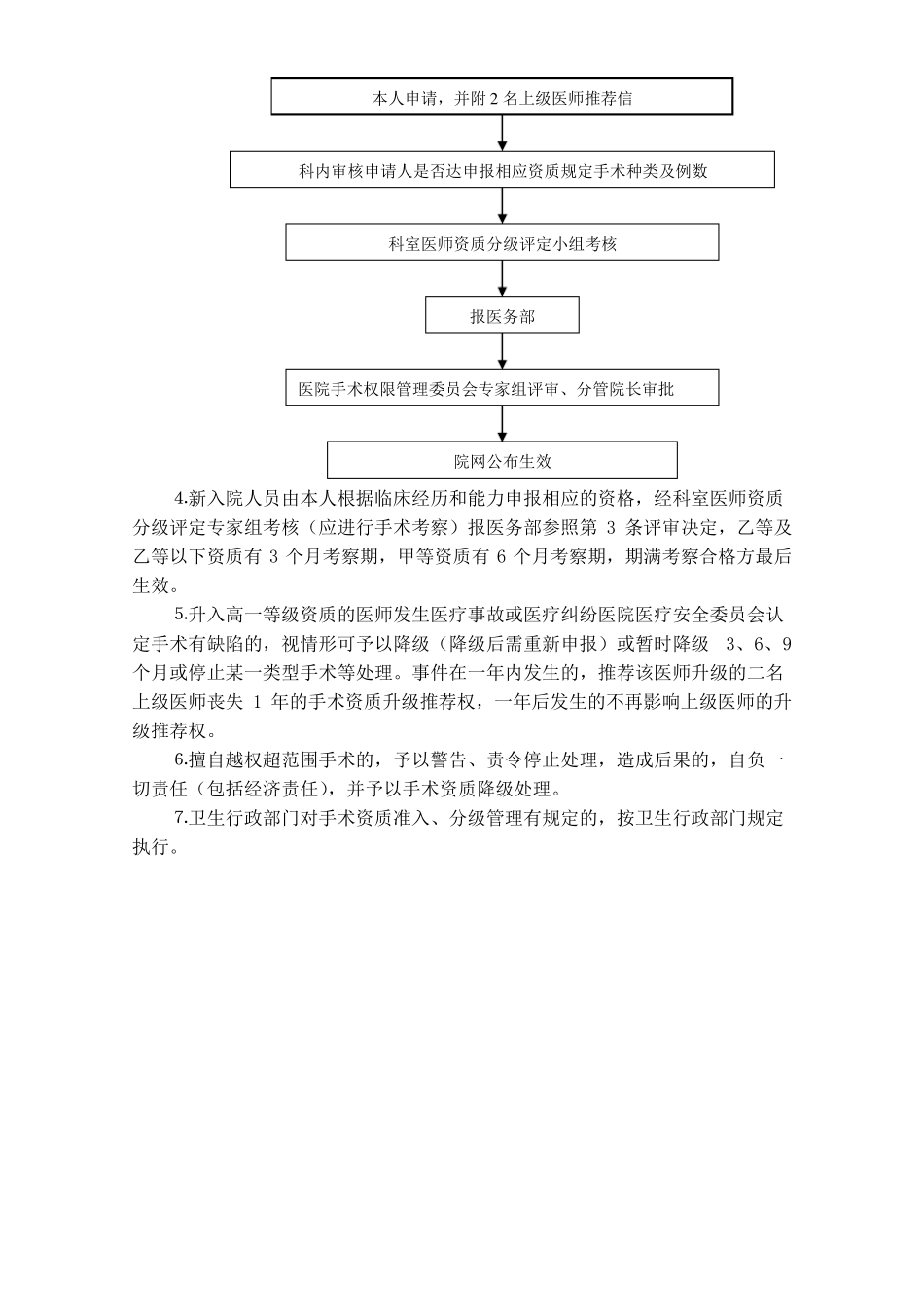 手术介入资格准入、分级授权管理制度_第2页