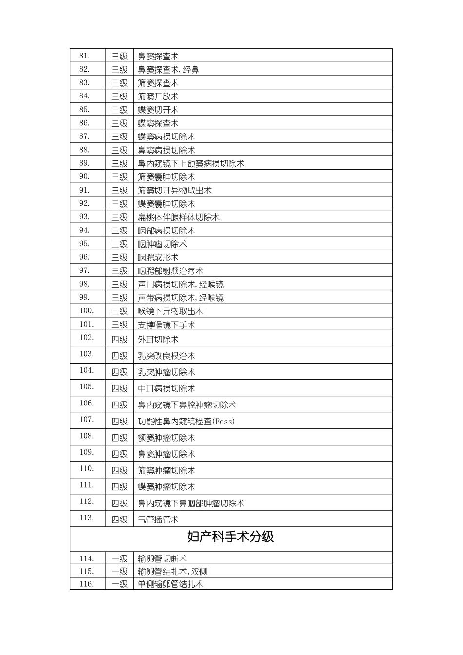 手术分级总览_第3页