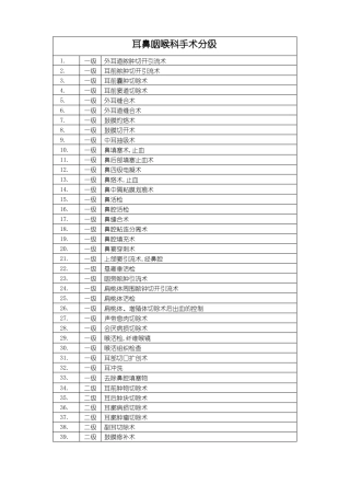 手术分级总览