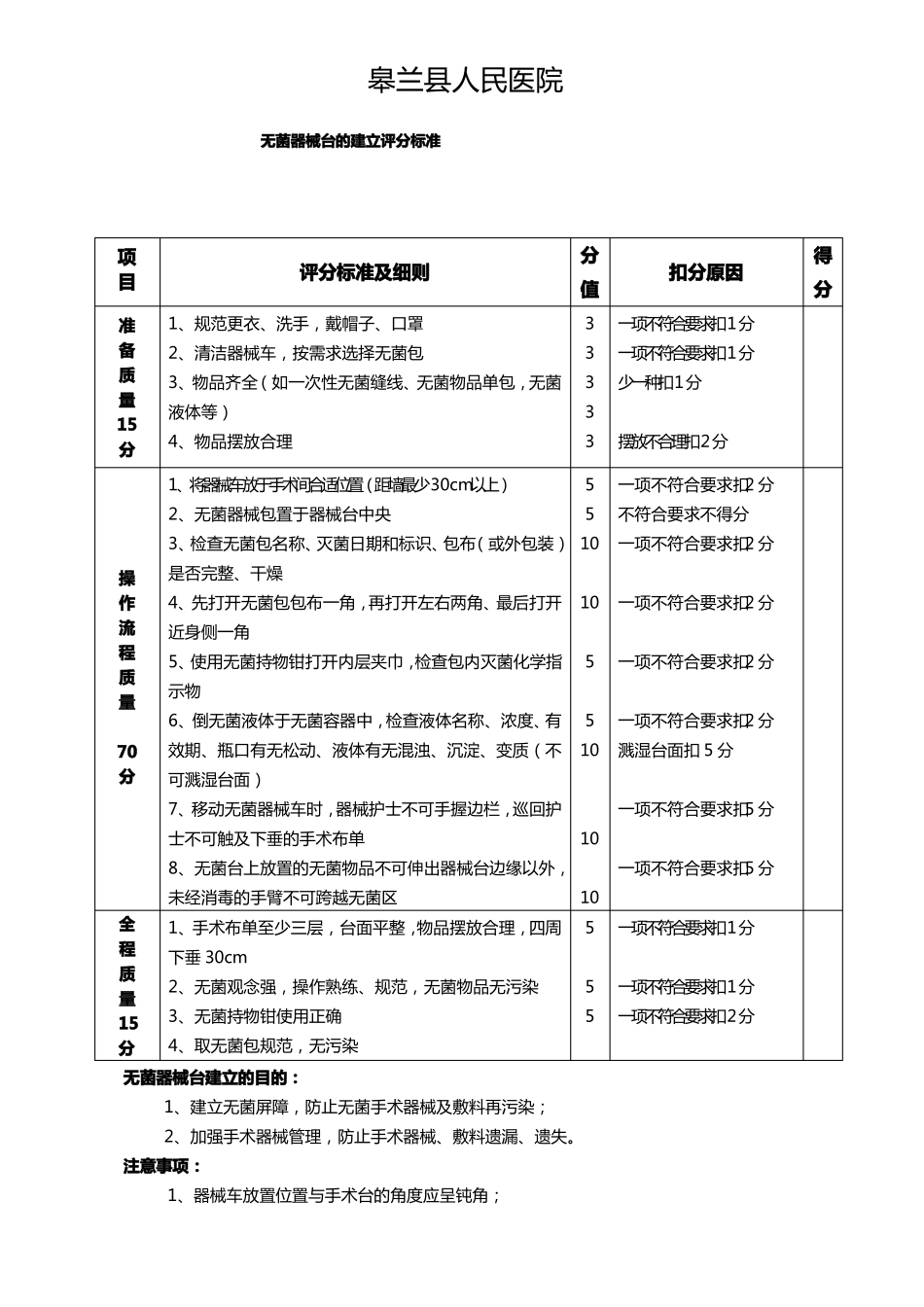 手术室常见基本技能操作评分标准_第2页