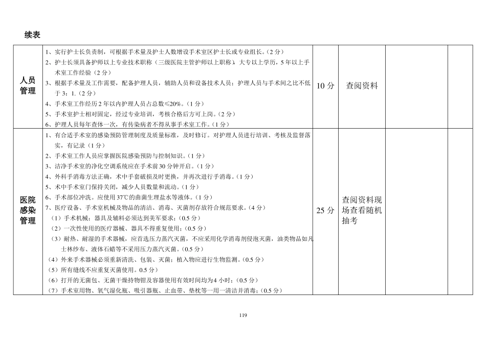 手术室护理质量检查考核标准_第2页