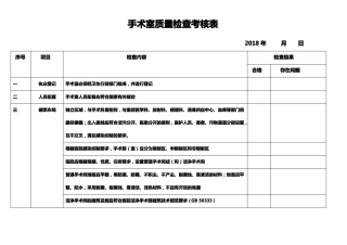 手术室质量检查考核表