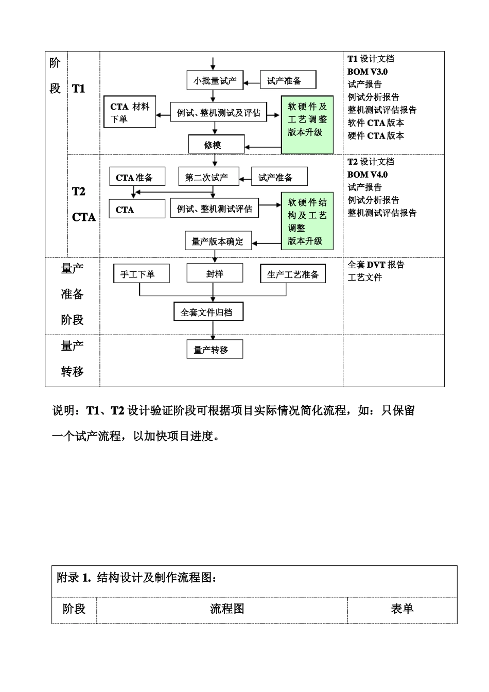 手机项目管理流程_第2页