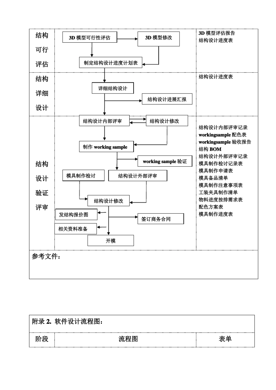 手机项目管理流程_第3页