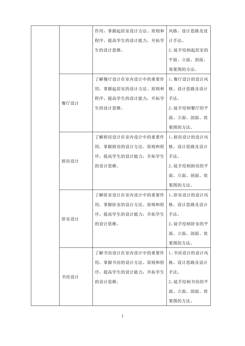 手绘表现技法_第2页