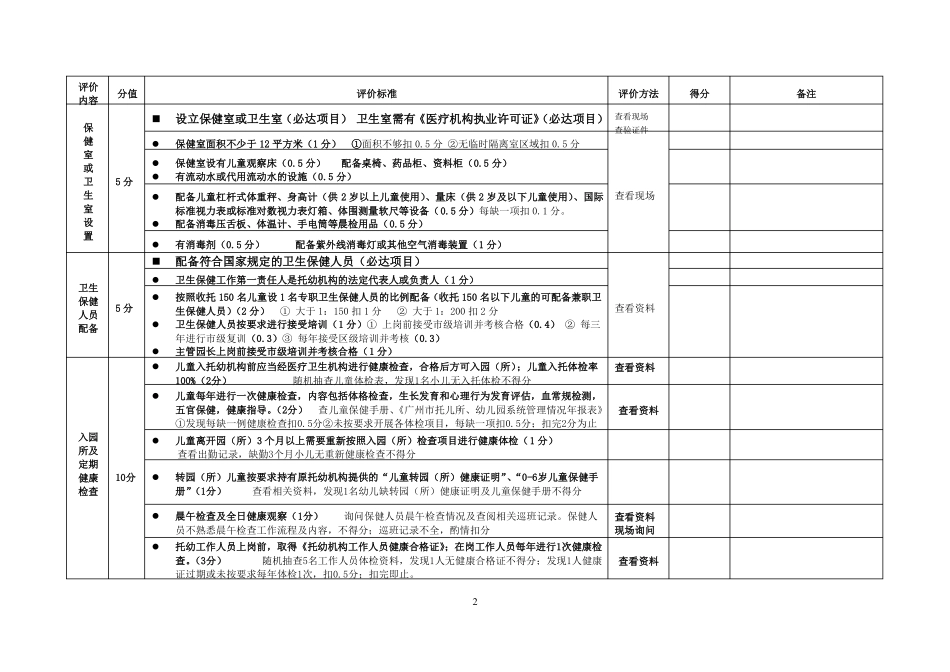 托幼机构卫生保健工作评价表_第2页