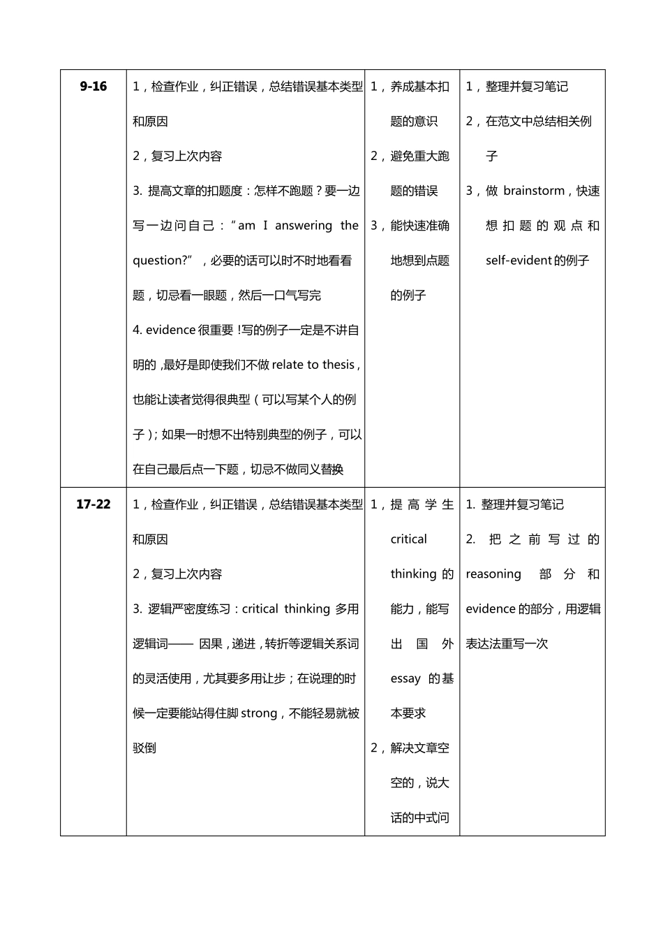 托福写作教案_第2页