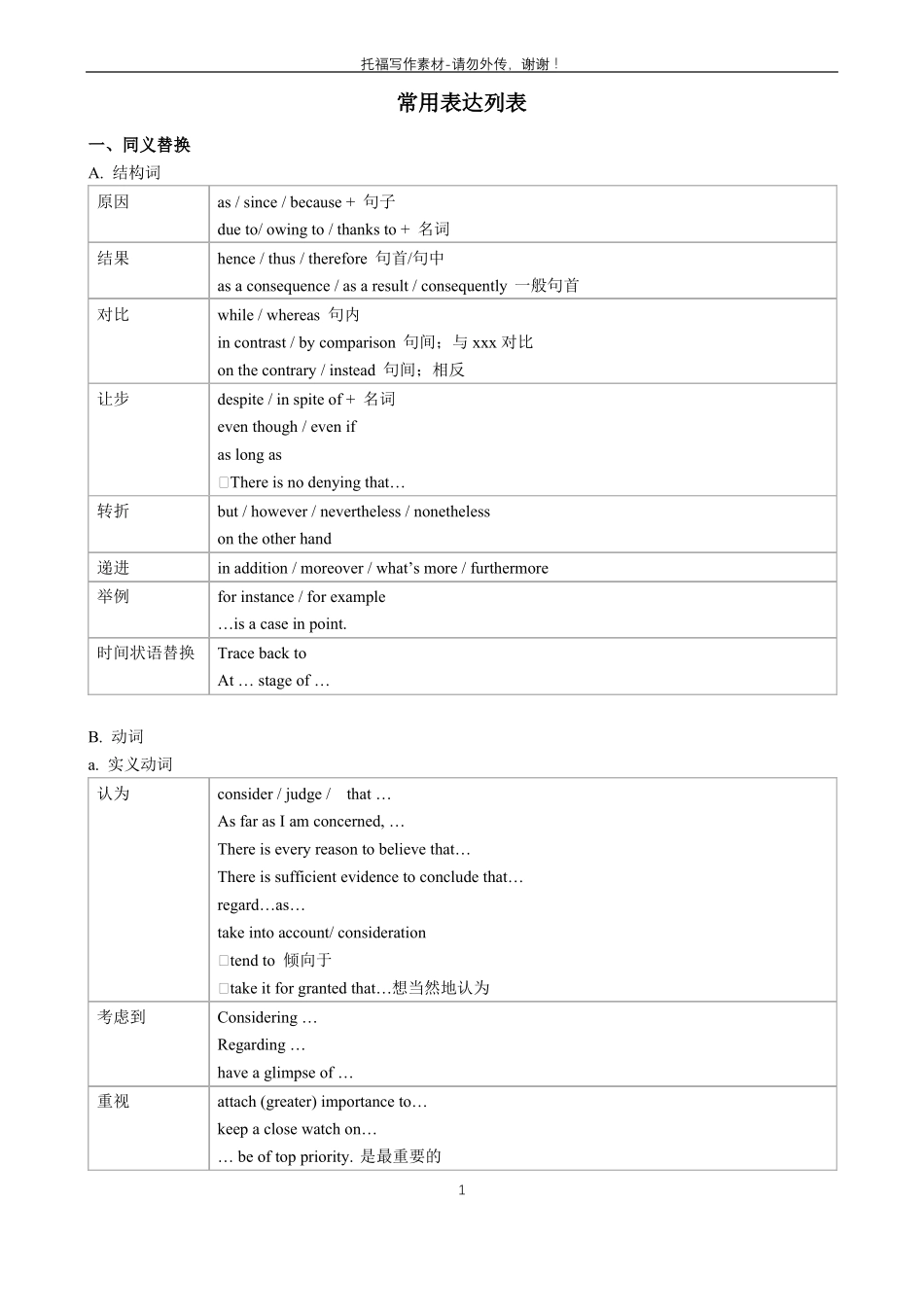 托福写作素材_第1页