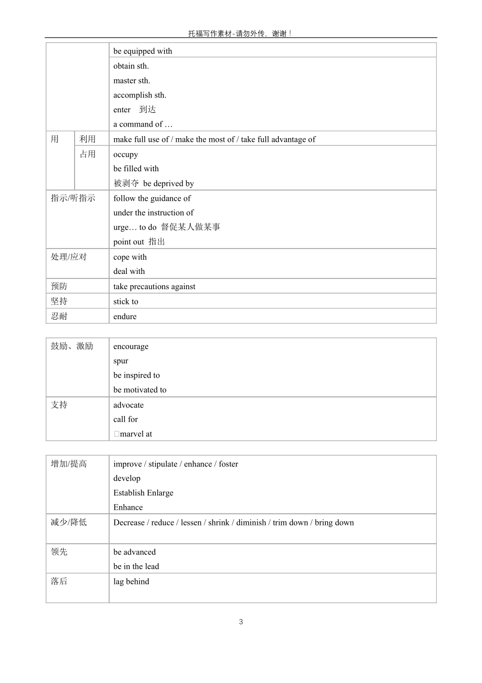 托福写作素材_第3页
