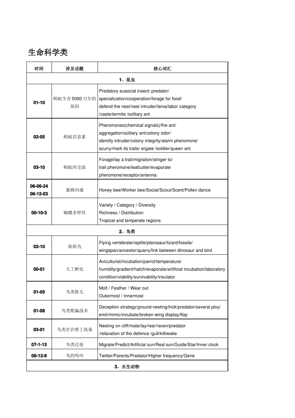 托福阅读分类话题_第1页
