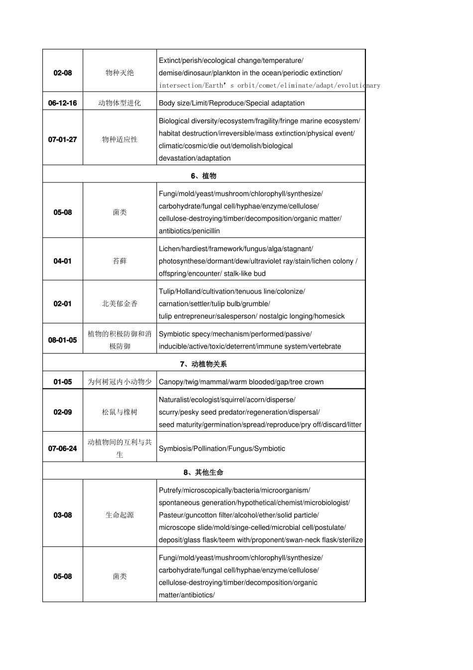 托福阅读分类话题_第3页