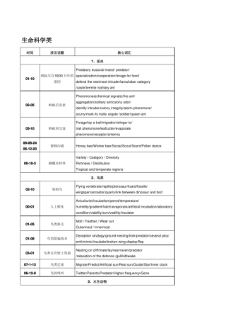 托福阅读分类话题