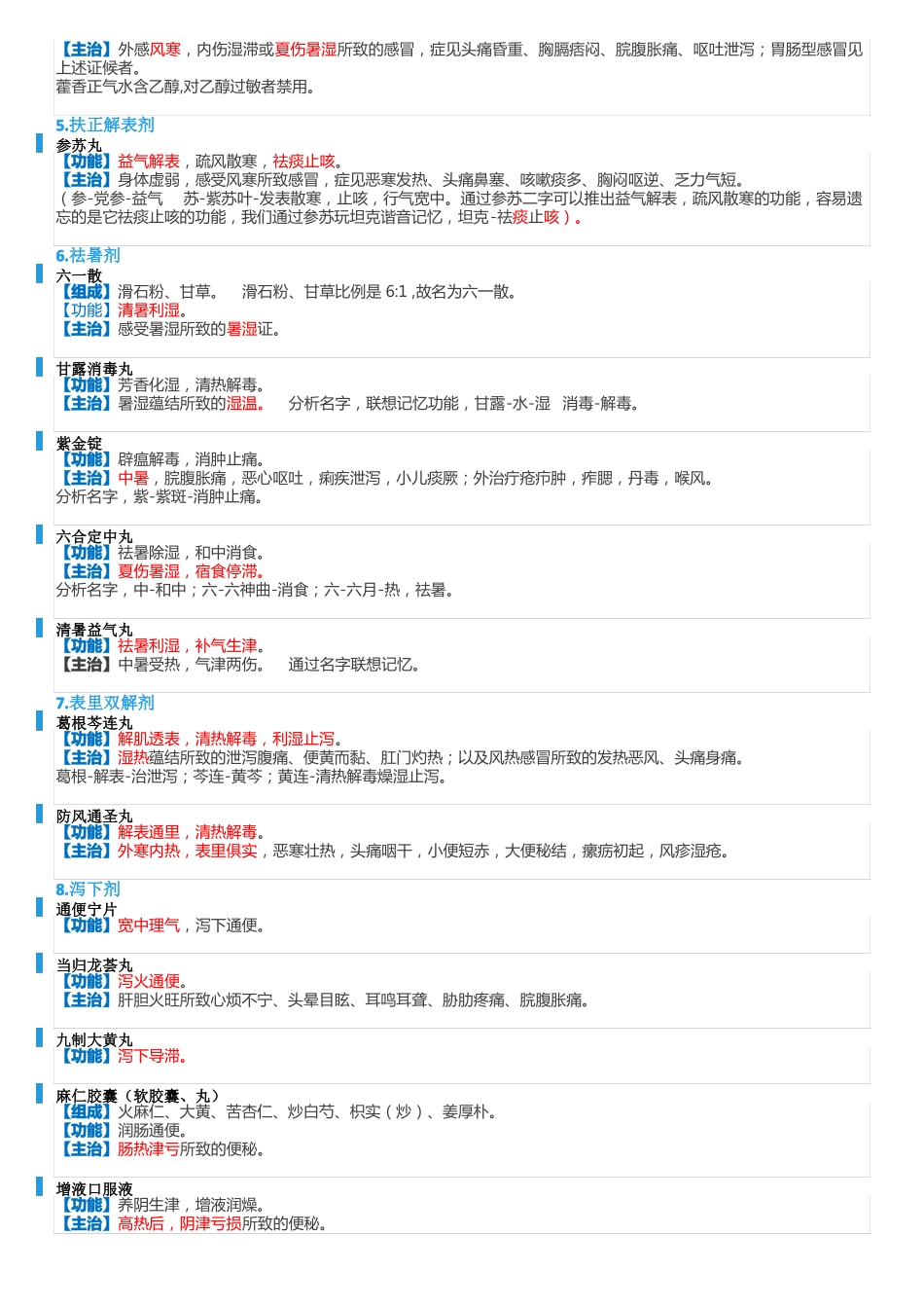 执业中药师药二考点打印版--中成药_第2页
