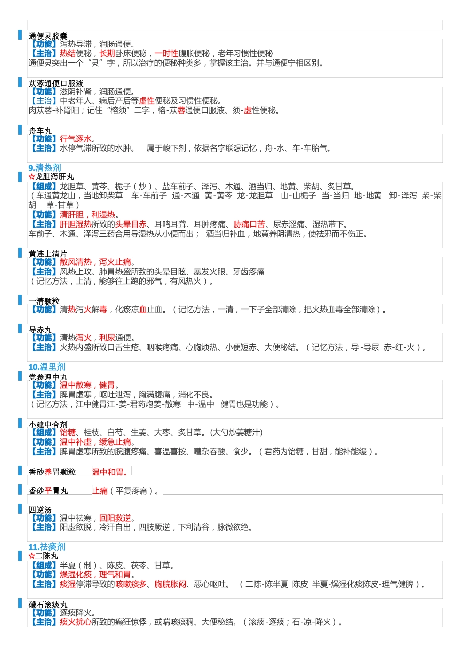 执业中药师药二考点打印版--中成药_第3页